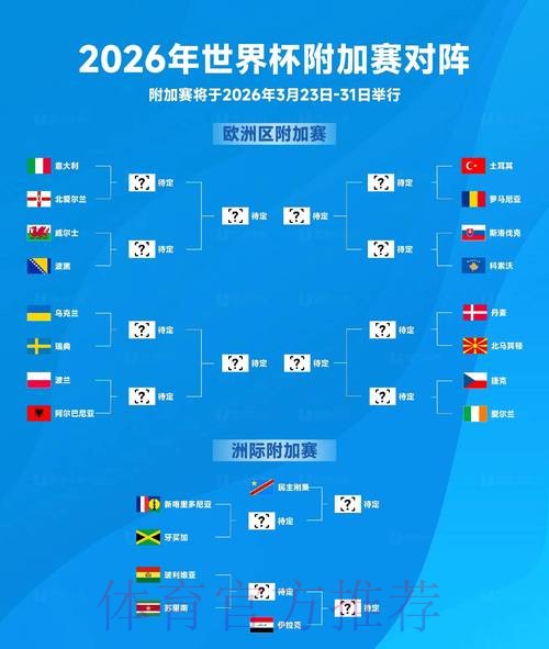 2026世界杯比分与排名最新动态