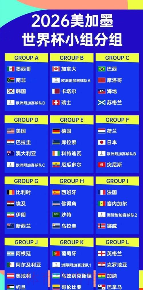 2026世界杯比分与排名最新动态