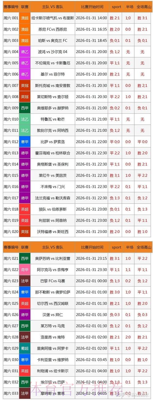 世界杯外围博彩网站热门推荐指南 世界杯外围博彩网站热门推荐指南